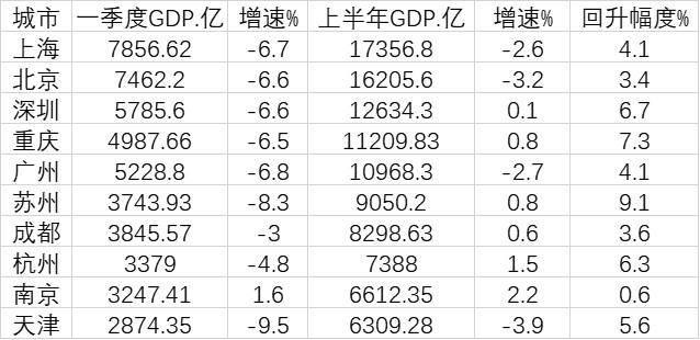 苏州gdp在全国有多强_在苏州混了这么久,这些事你敢说全知道(3)