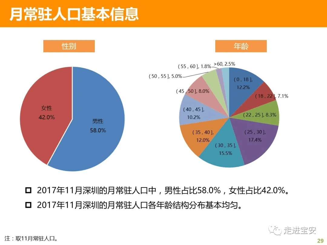 深圳2017人口_深圳常驻人口突破500W 流动人口超出6000W(2)