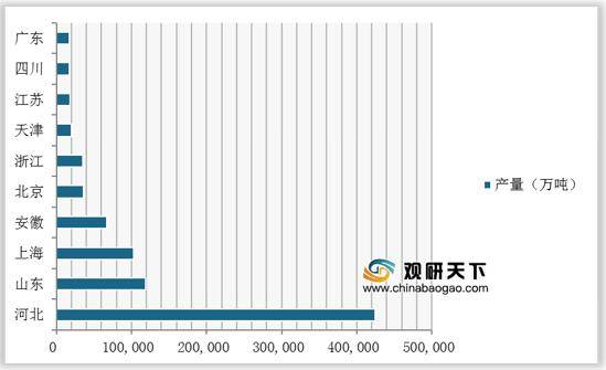 2020全国省份gdp预测_全国gdp省份排名(3)