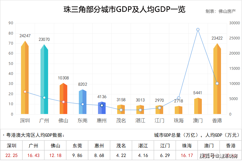 东莞市人均gdp(3)