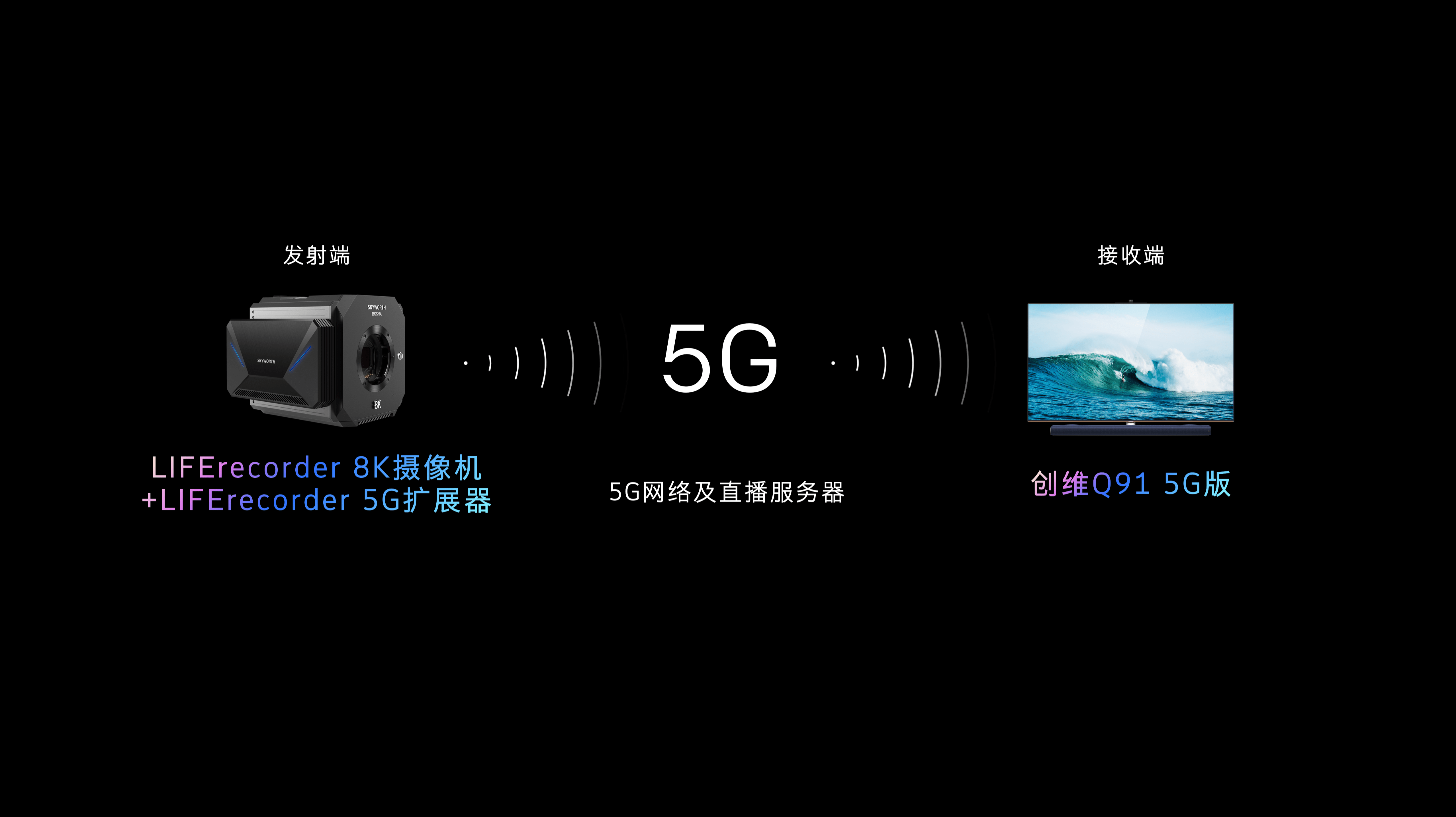 《5G+8K技术赋能 创维电视再次当起“领头羊”》