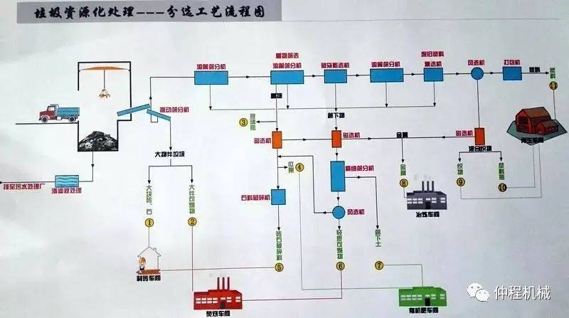 城市建筑垃圾一般是如何处理的?