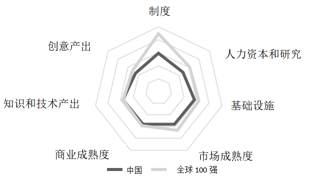 人口细分项_人口普查