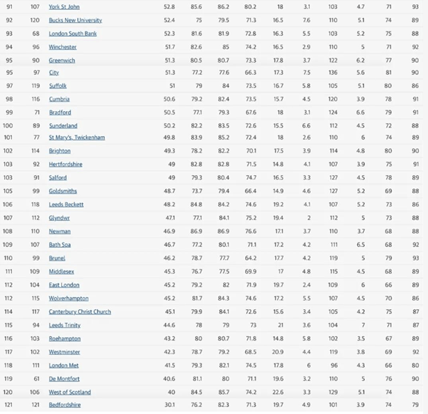 英国大学排名2021_英国伦敦各大学排名(2)