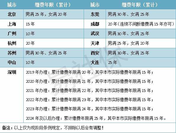 什么情况不能享受人口面积_什么情况下不能右转图(2)