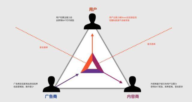 赚钱的五种途径 5c60a578efea49adb0a779edc8b64954.jpeg