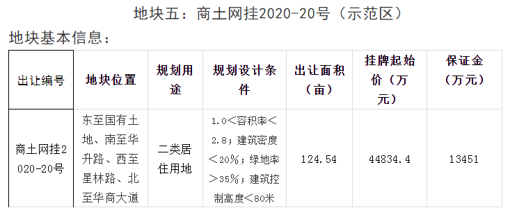 月湖区2020gdp_鹰潭市月湖区规划图(3)