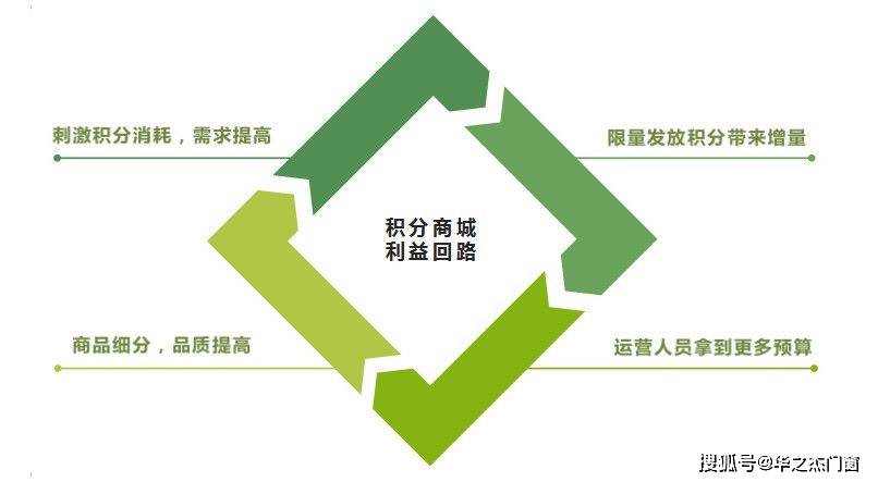 运营|松友饮：运营新人摆脱月薪3k，掌握结果意识很重要