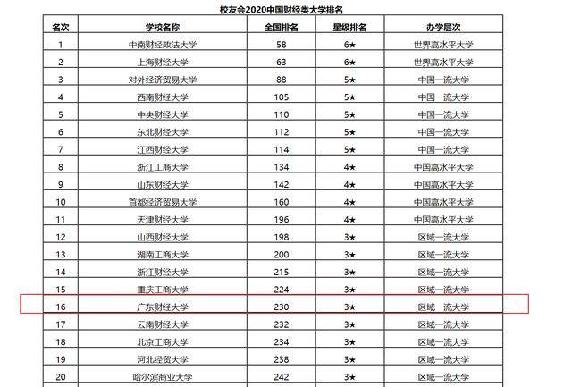 广东财经大学在广东排名_广东财经大学(2)