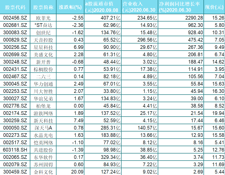 文化公司排名_保险公司十大排名(2)