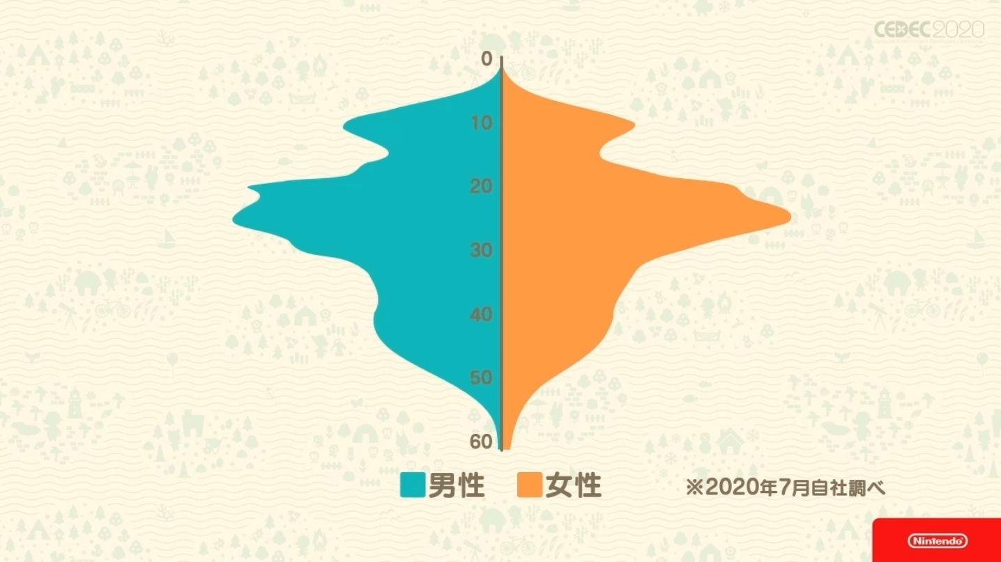 动森人口_人口普查