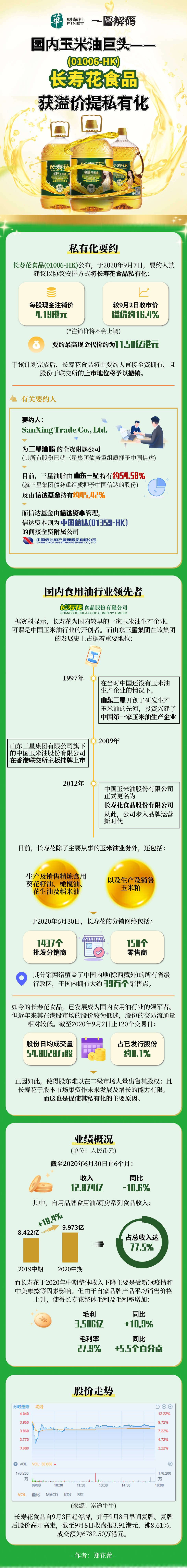 SanXing|一图解码：国内玉米油巨头——长寿花食品获溢价提私有化