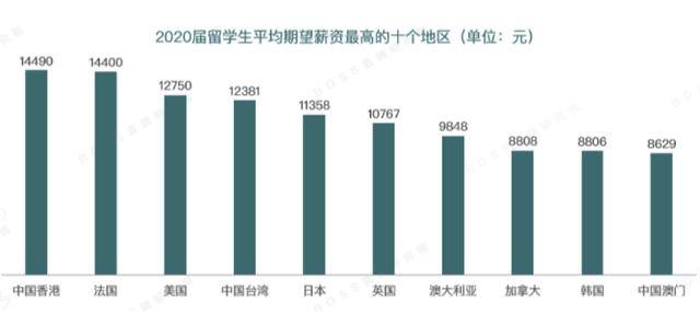 报告|留学生失去价值，留学3年却挣不回留学花费？