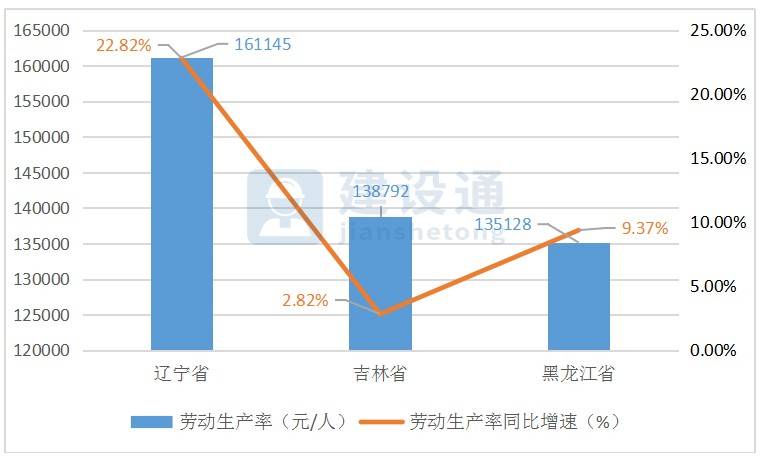 2020吉林省第二季度g_2020年吉林省小学教室