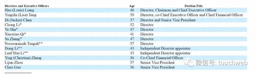 高盛|波奇宠物冲刺美股：年亏1.76亿 高盛与招商银行为股东