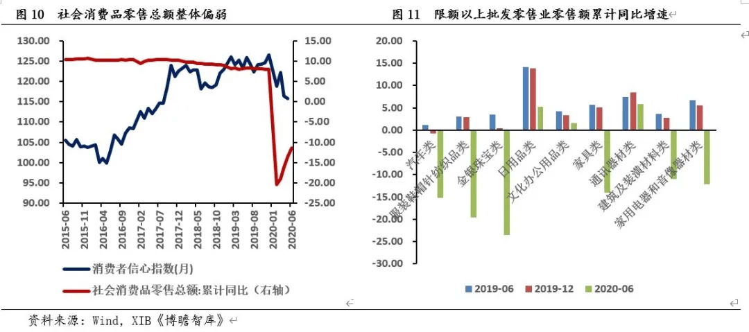 2020上半年各市经济g_2019广东各市经济gdp(3)