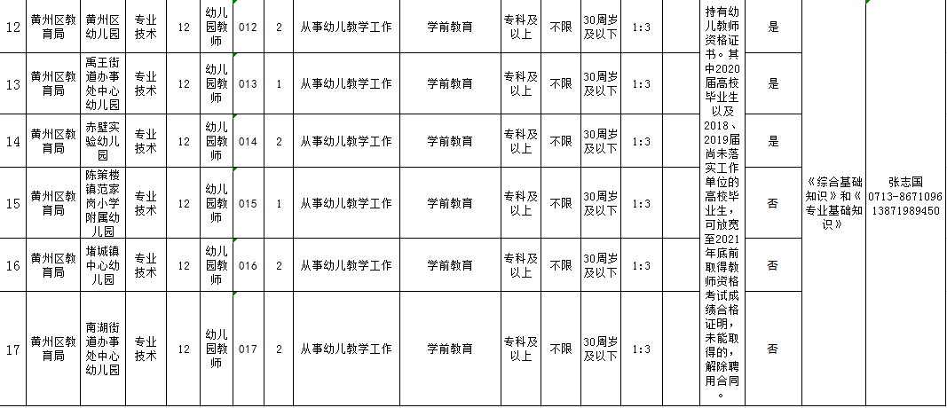 2020黄州区人口_黄州区一中照片