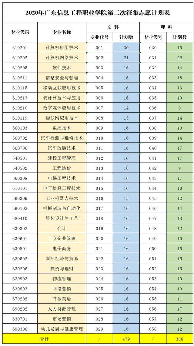 志愿|这里是广信学院你好