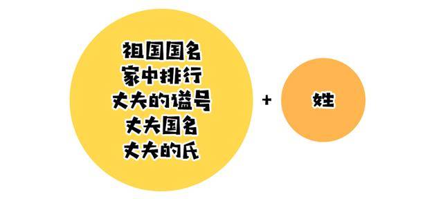 部落|跟爹姓什么时候成了取名的默认选项?