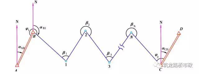 附合导线角度闭合差的一般形式可写为