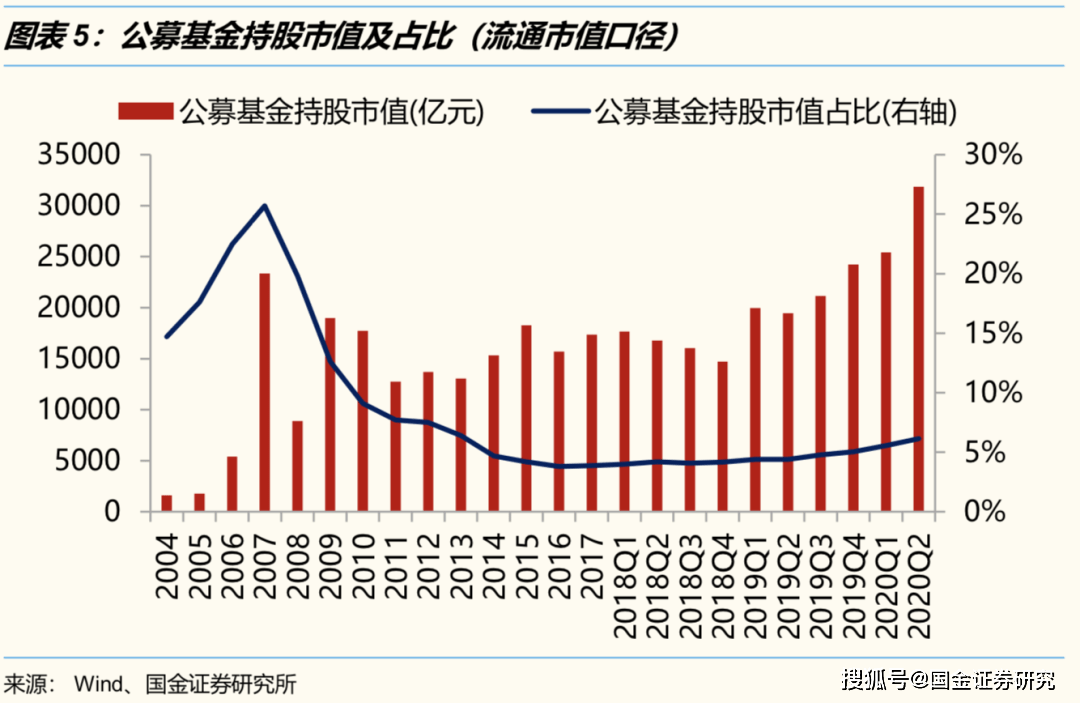 2020年A市值与GDP_a股市值与gdp比值图(3)