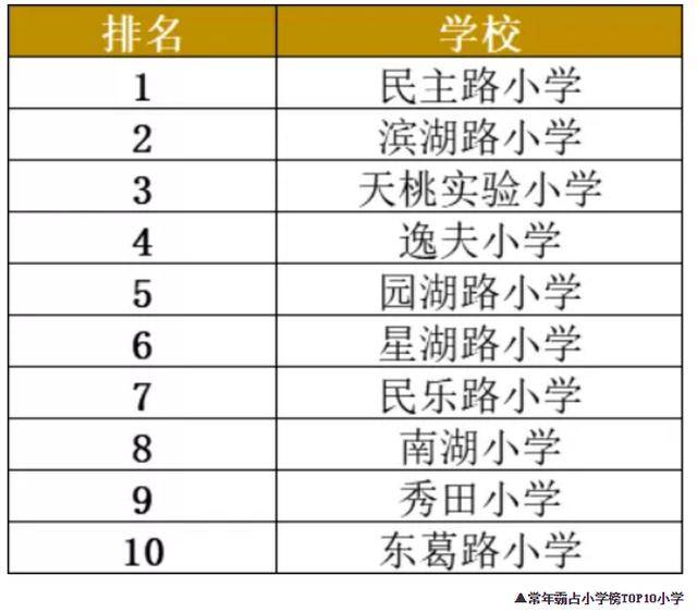 南宁中考排名_南宁捡尸(3)