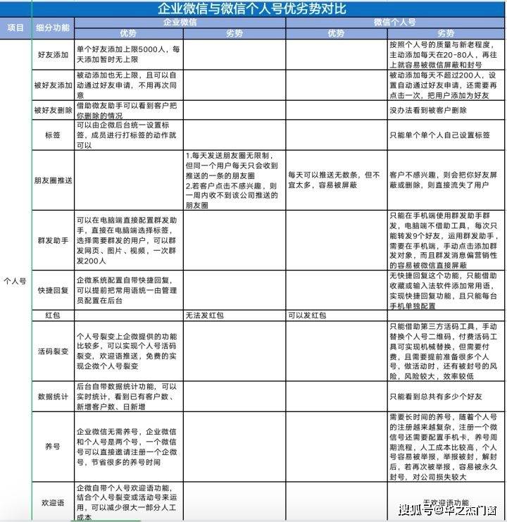 消息资讯|松友饮：从个人号、群聊裂变帮你全方位剖析，企业微信究竟好不好用？
