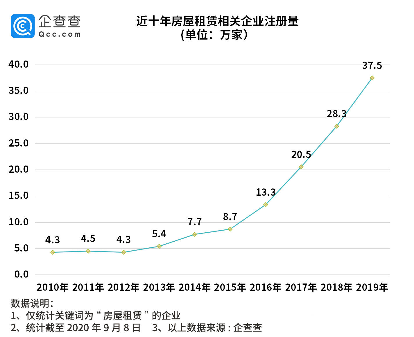 近十年人口流动趋势_我国近十年gdp趋势图(2)