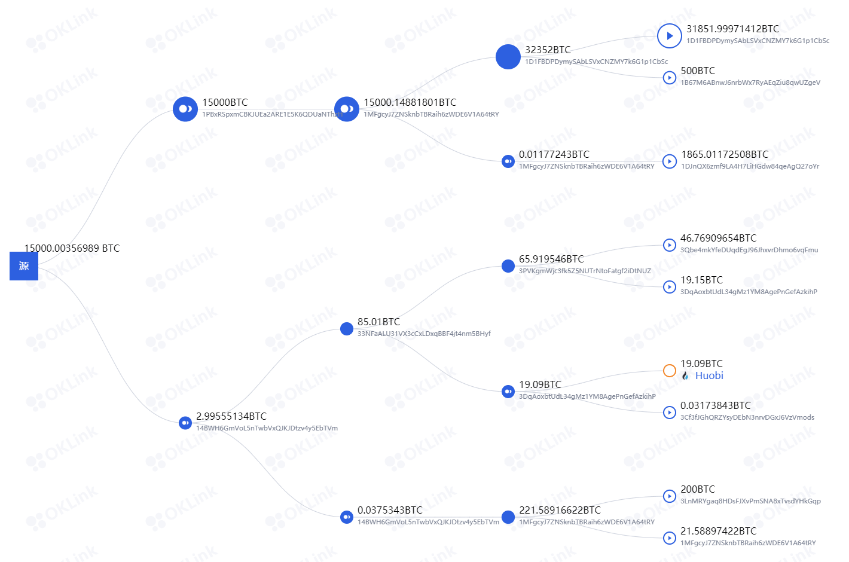 区块链|欧科云链OKLink抢滩产业“可信数字化”新蓝海