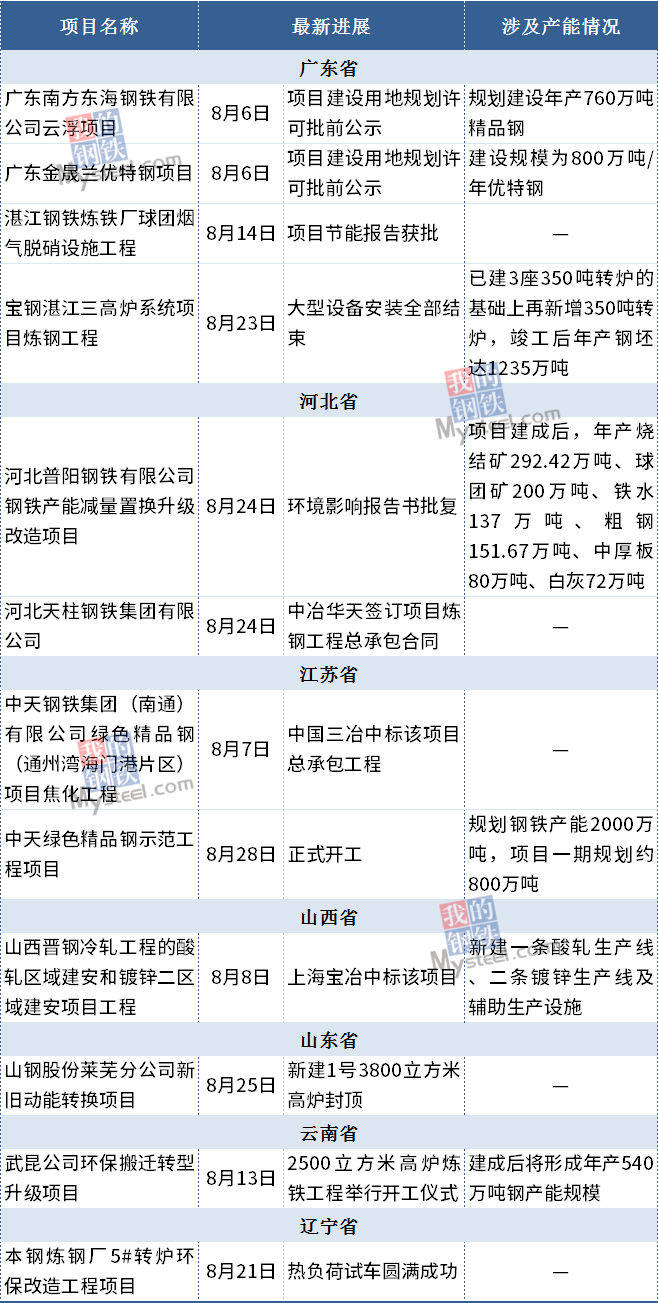 湛江钢铁计入湛江gdp吗_湛江钢铁照片