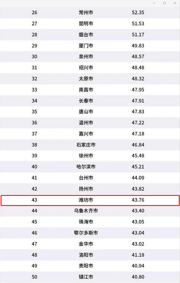 潍坊市2020年gdp_2018年潍坊市风玫瑰图