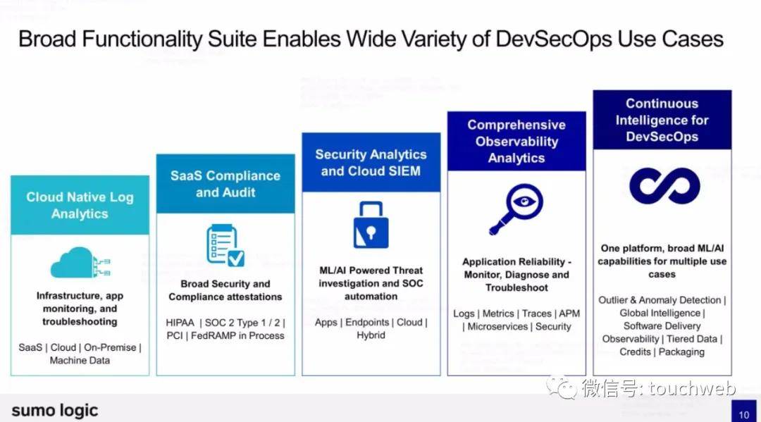 Sumo|日志管理分析平台Sumo Logic最高募资超3亿美元：路演PPT曝光