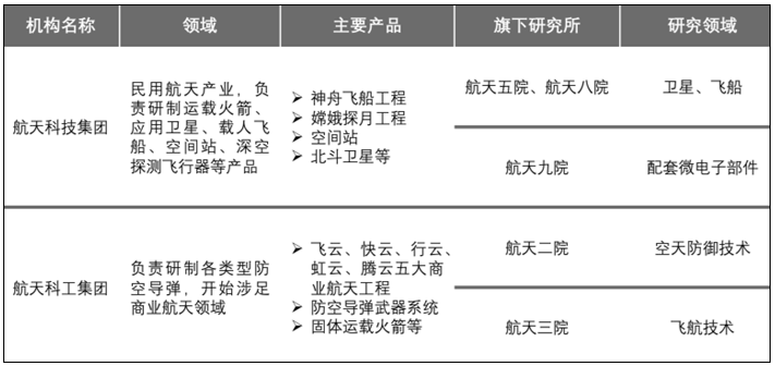 航空航天产业计入GDP吗_北京航空航天大学
