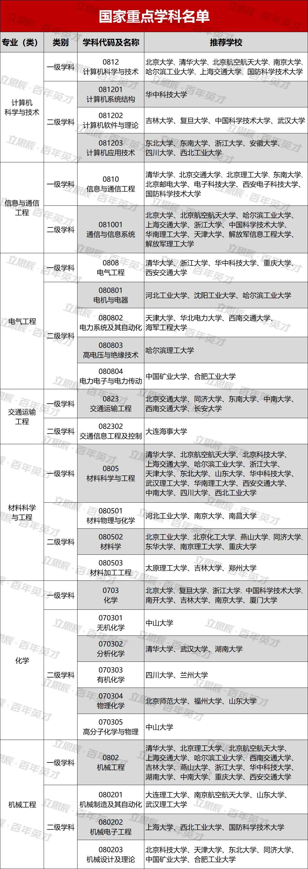 基建|“新基建+”人才缺口高达400万！哪些专业能吃透时代红利？