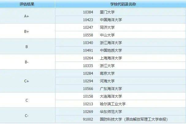地球物理排名_地球简笔画