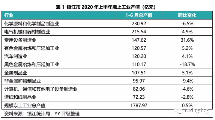 镇江常住人口_2019江苏镇江人口数据分析 常住人口总量低速增长 人口老龄化加(2)