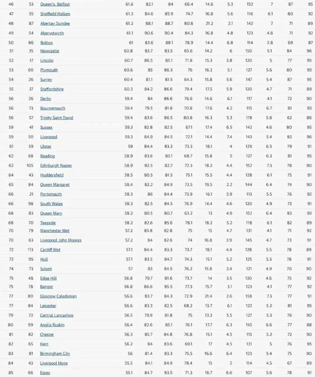 英国大学排名2021_英国伦敦各大学排名(2)