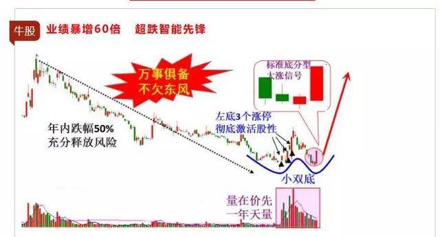 赤道几内亚gdp增长达到20%_世界著名海湾 石油资源丰富的几内亚湾(3)