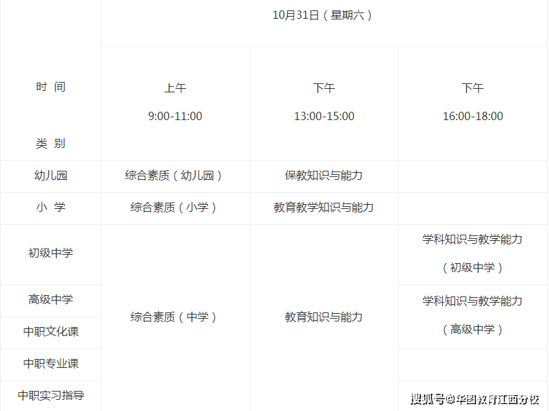 江西2020上半年各市_江西省各市2020前三季度GDP排名情况(全)