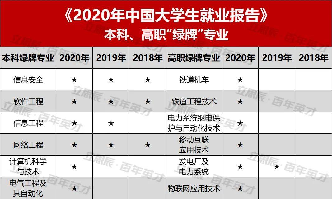 基建|“新基建+”人才缺口高达400万!哪些专业能吃透时代红利?