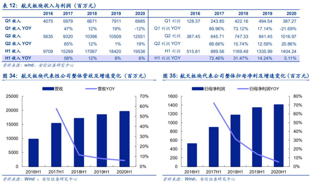 军工企业收入算gdp吗_2017军工行业表现如何 数据告诉你