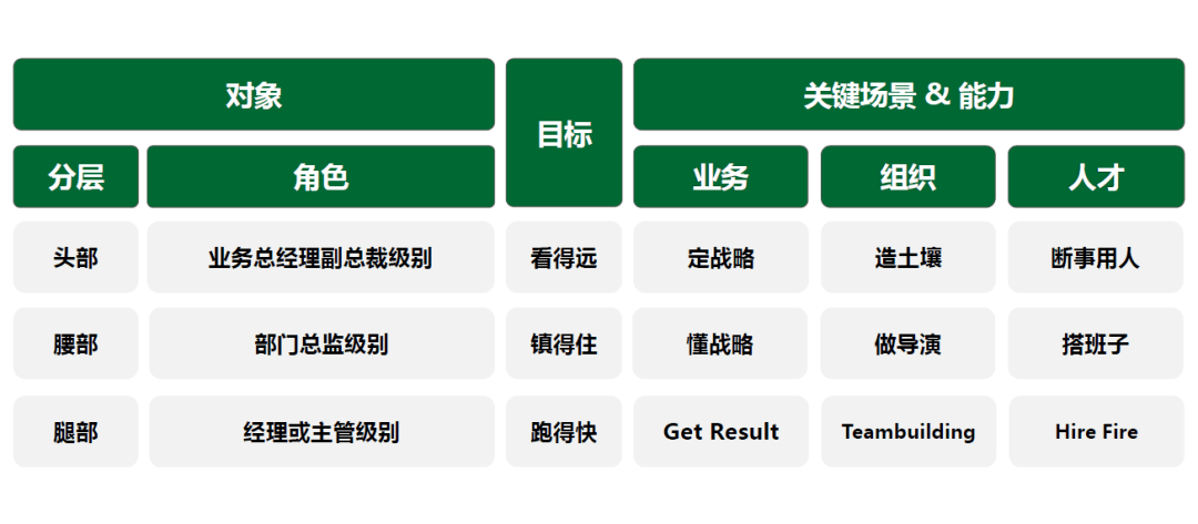 《阿里三板斧》作者张山领:"阿里文化"如何让平凡人做出非凡事