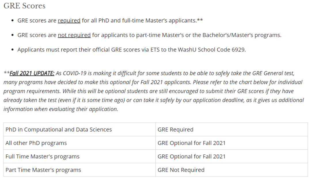 项目|天道出国留学老师：申请这些美研项目，不用提交GRE成绩！