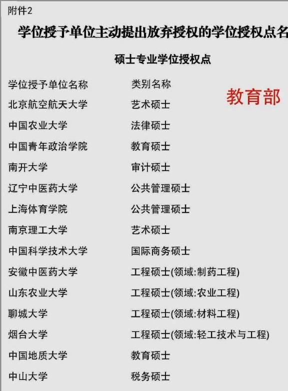 硕士点评估 ef2e1284795e4fd6b54e7fbaa41efc5c.jpeg