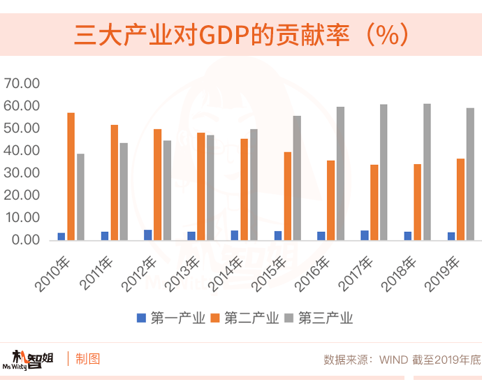 2020三大需求对gdp的贡献_国家统计局公布三驾马车对去年GDP增长贡献比例(2)