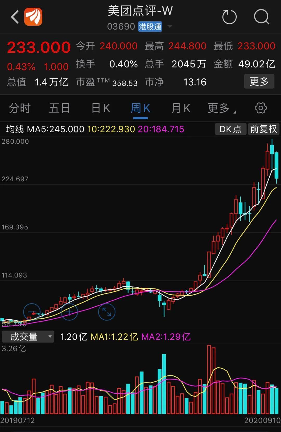 首日|中一签浮亏超千元！肯德基必胜客“打包”都不香了，股民：选错上市时间了