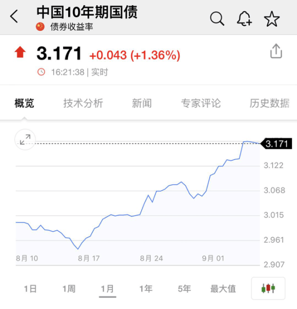 中国|钮文新：M2劣质化趋向明显——宁紧勿松的货币偏好威胁股市健康