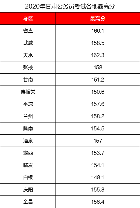 2020年1至11月甘肃省GDP_2020年甘肃省二建证书(2)