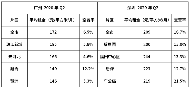 2020广州市第一季度g_广州市第一中学图片(2)