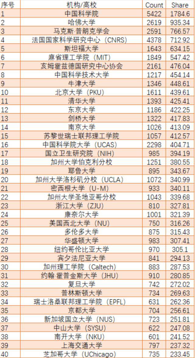 2020中国985大学排名排名_中国最“悲催”的4所985大学!实力很强报考人数却